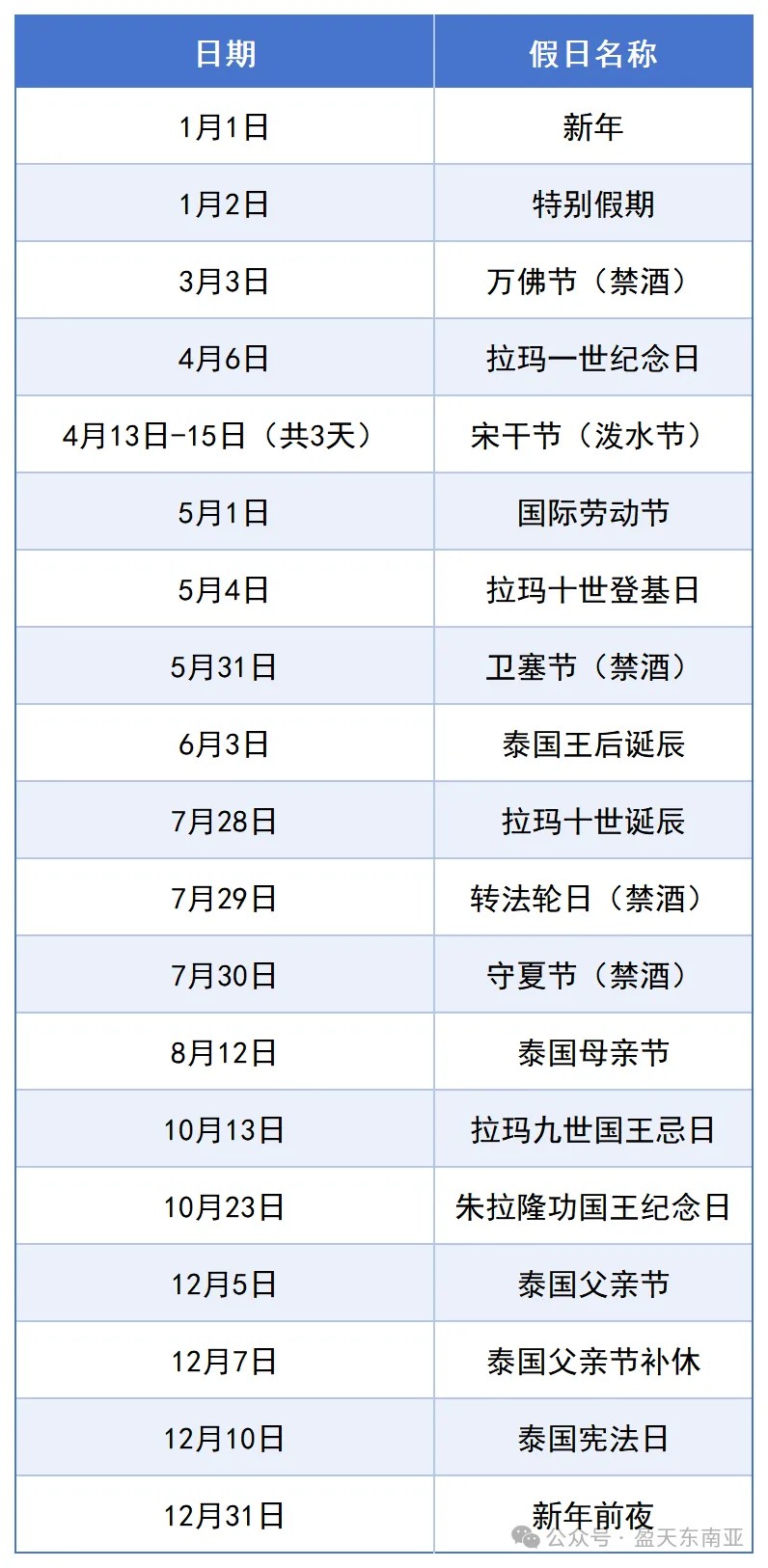 1769398827.jpg 泰国.jpg