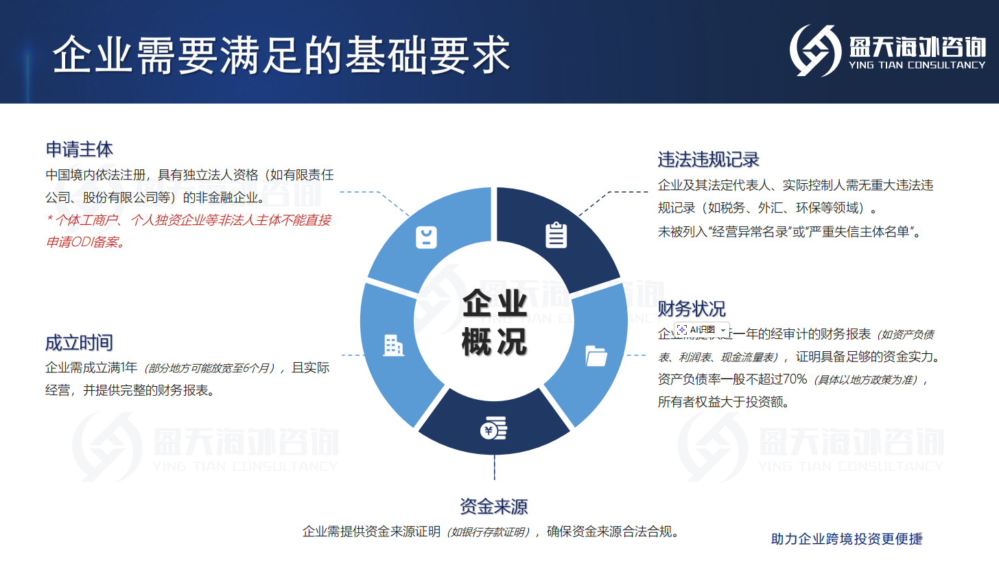 odi备案.png