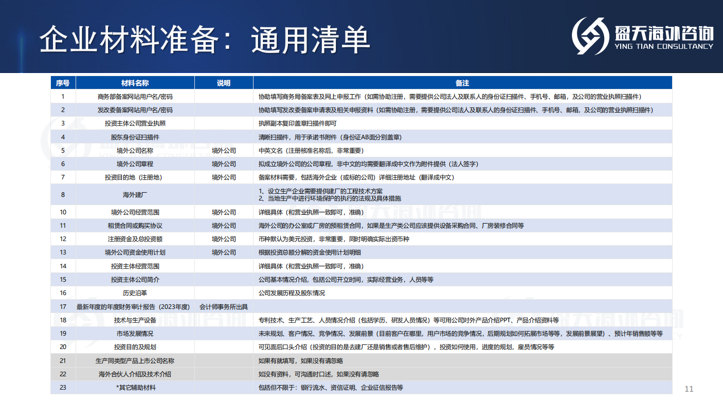 odi备案清单.png